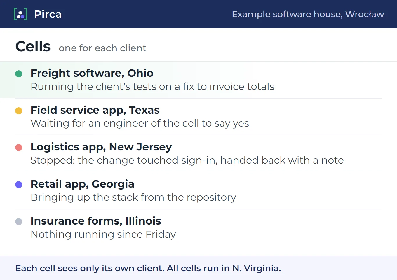 Five clients' cells, each seeing only its own client: Freight software, Ohio is running the client's tests on a fix to invoice totals